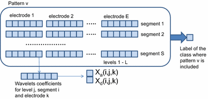 Fig. 2