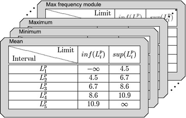 Fig. 12