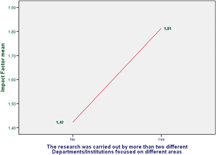 Fig. 6