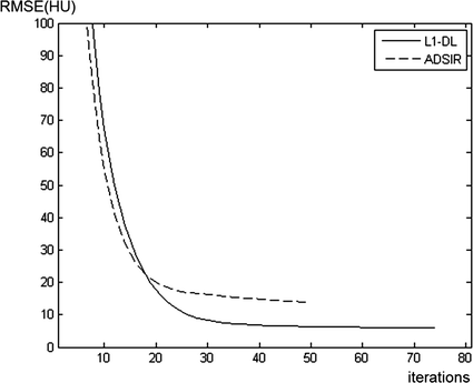 Fig. 11