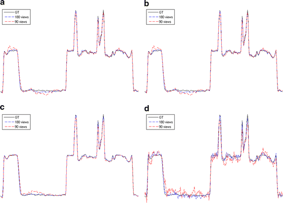 Fig. 6