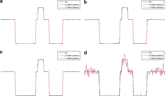 Fig. 8