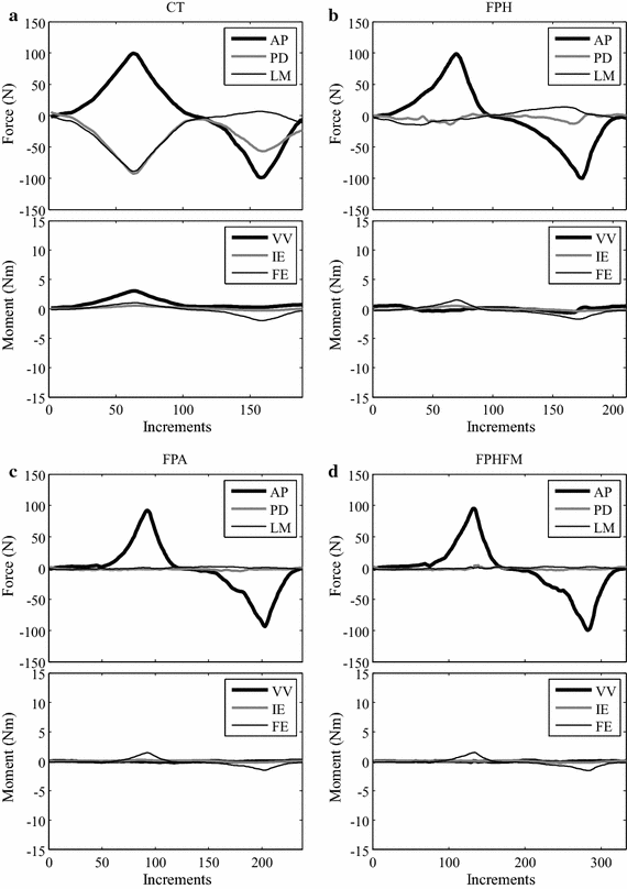 Fig. 10