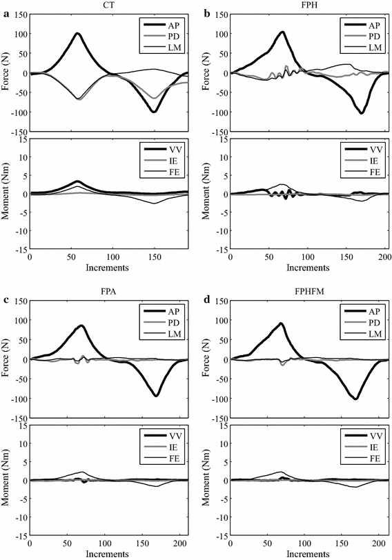 Fig. 11