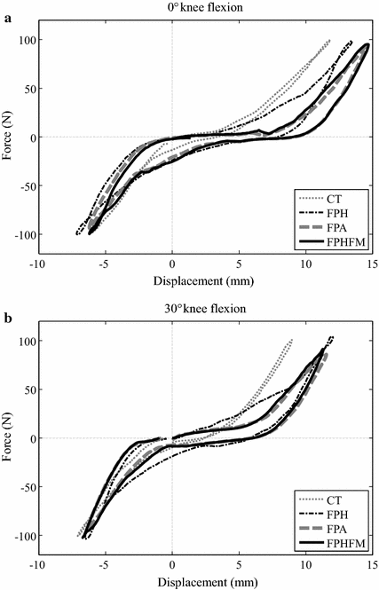 Fig. 14