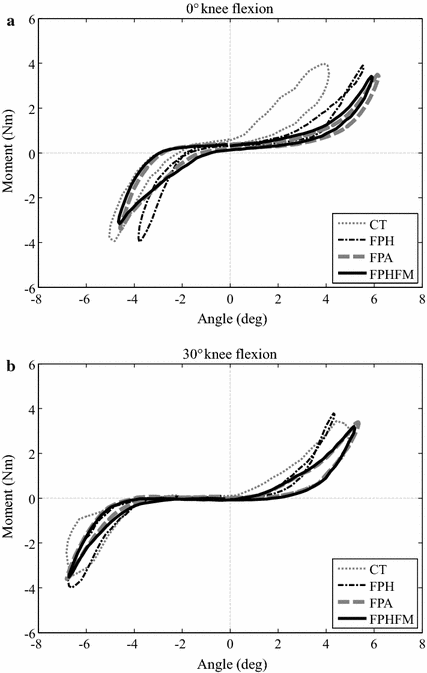 Fig. 15