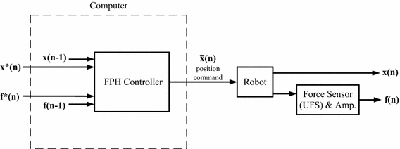 Fig. 2