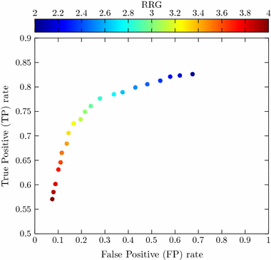 Fig. 10