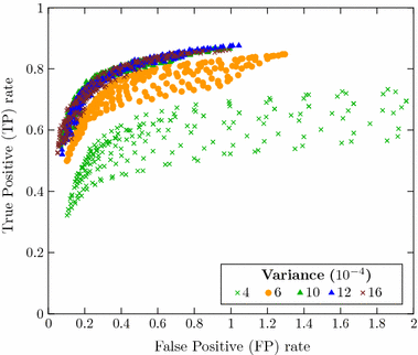 Fig. 8