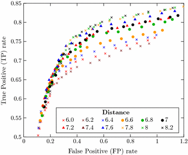 Fig. 9