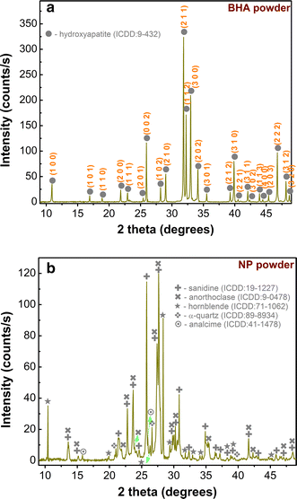 Fig. 4