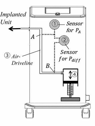 Fig. 2