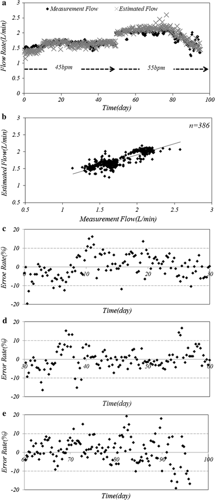 Fig. 7