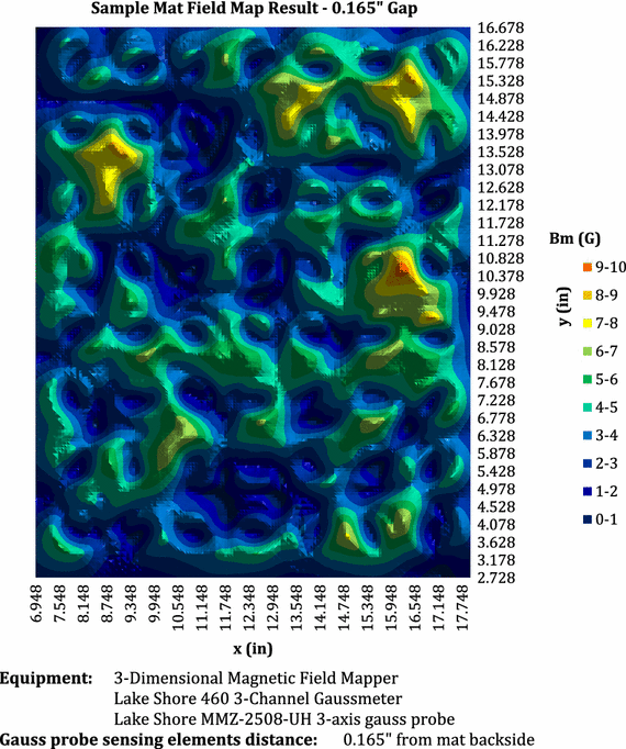 Fig. 3