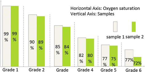 Fig. 4