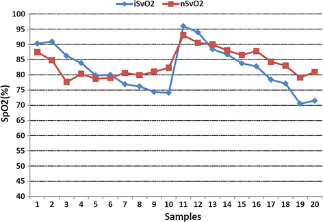 Fig. 7