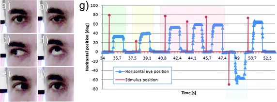 Fig. 3