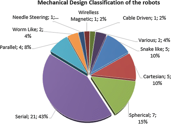 Fig. 17