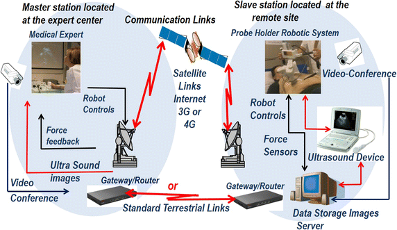 Fig. 2