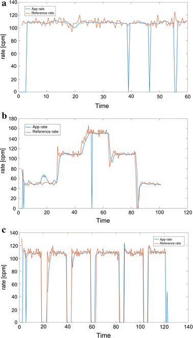 Fig. 7