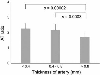 Fig. 8