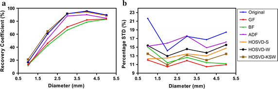 Fig. 7