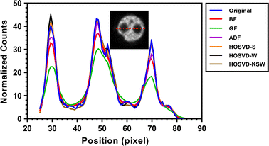 Fig. 9