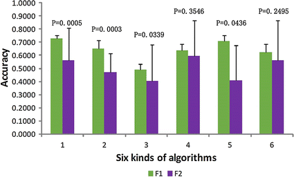 Fig. 9