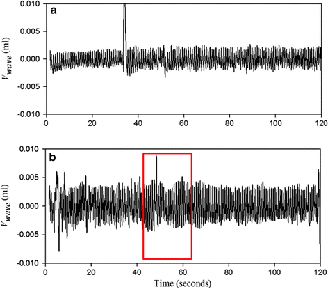 Fig. 3