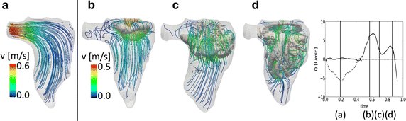 Fig. 5