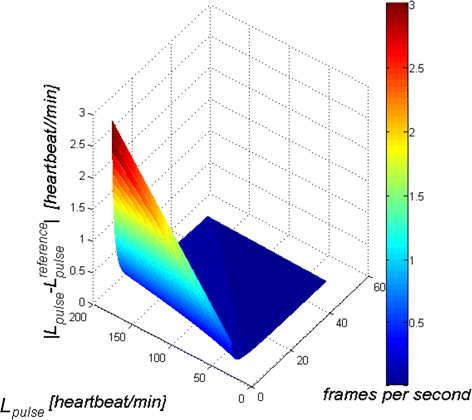 Fig. 6