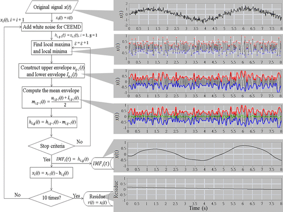 Fig. 1