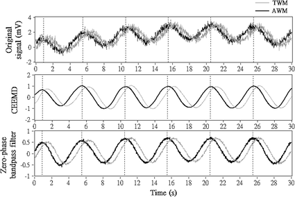 Fig. 7