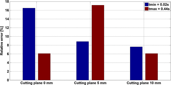 Fig. 11