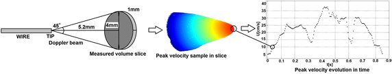 Fig. 1