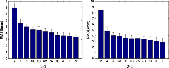 Fig. 2