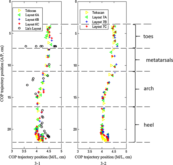 Fig. 3