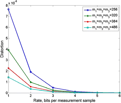 Fig. 10