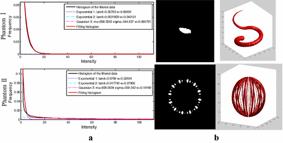 Fig. 4