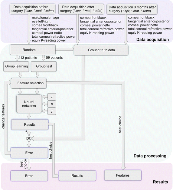 Fig. 2