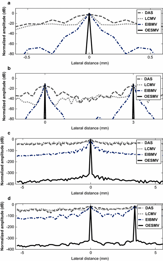 Fig. 2