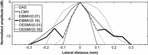 Fig. 7