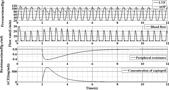 Fig. 4