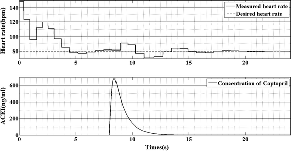 Fig. 6