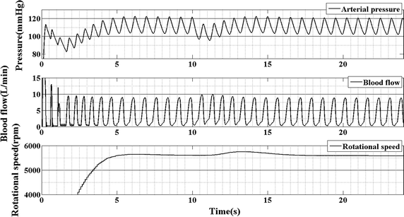 Fig. 7