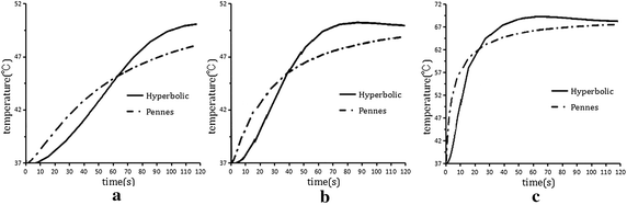 Fig. 6