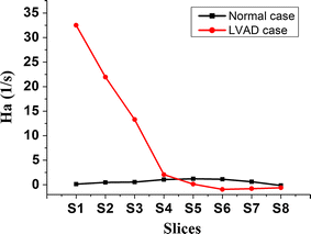 Fig. 7