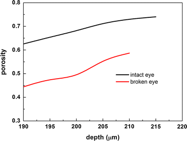 Fig. 4