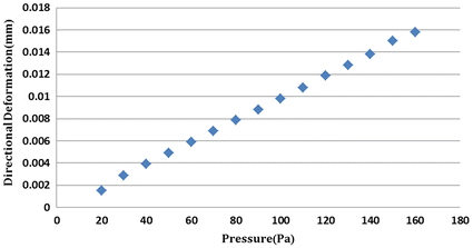 Fig. 9