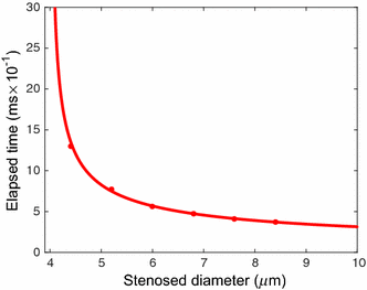 Fig. 20